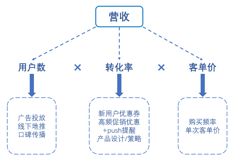 产品经理，产品经理网站